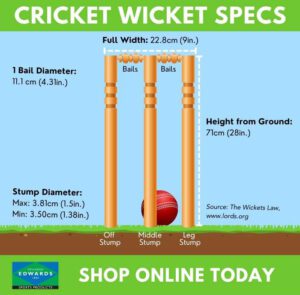 How to Pitch the Stumps