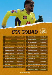 csk team players list 2022